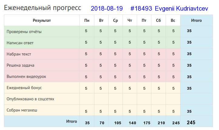 Отчёт от 18493 за Дневник успеха / 2018-08-19 Отчёт за неделю
