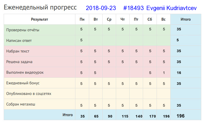 Отчёт от 18493 за Дневник успеха / 2018-09-23 : Много спать – дело не знать.
