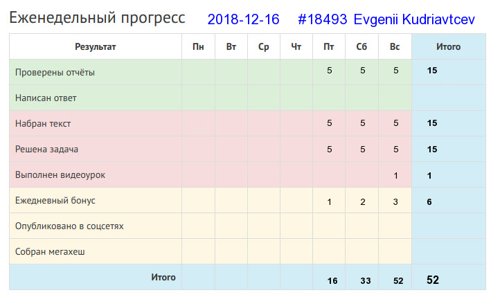 18493. Evgenii Kudriavtcev