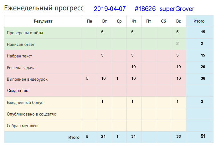 18626. superGrover