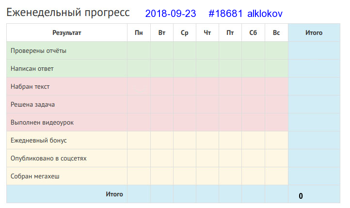 Отчёт от 18681 за Дневник успеха / 2018-09-23 : Много спать – дело не знать.