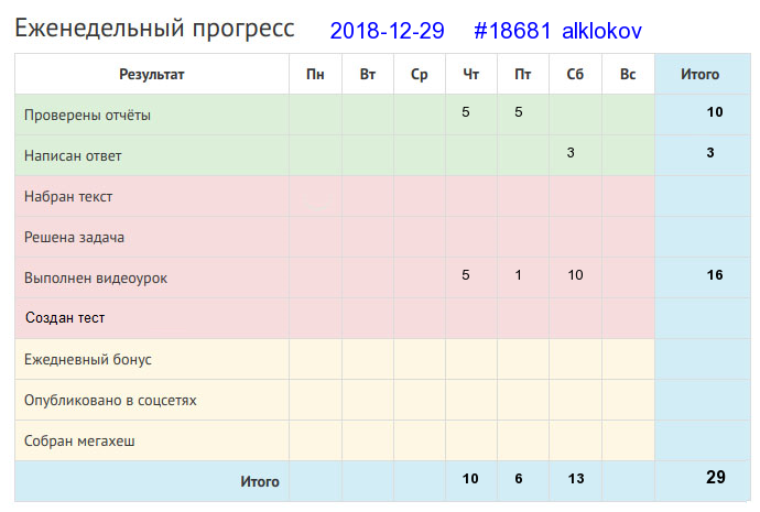 18681. alklokov
