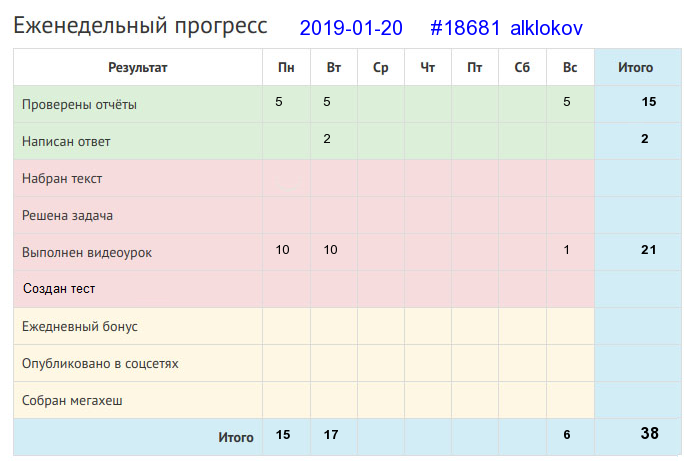 18681. alklokov