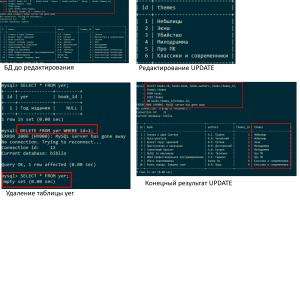 Отчёт от 18688 за SQL: ничего лишнего / Редактирование и удаление