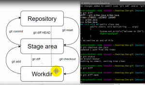 Отчёт от 18783 за Система Git / git commit reset diff