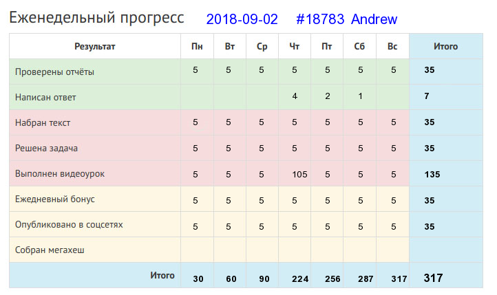 18783. Andrew