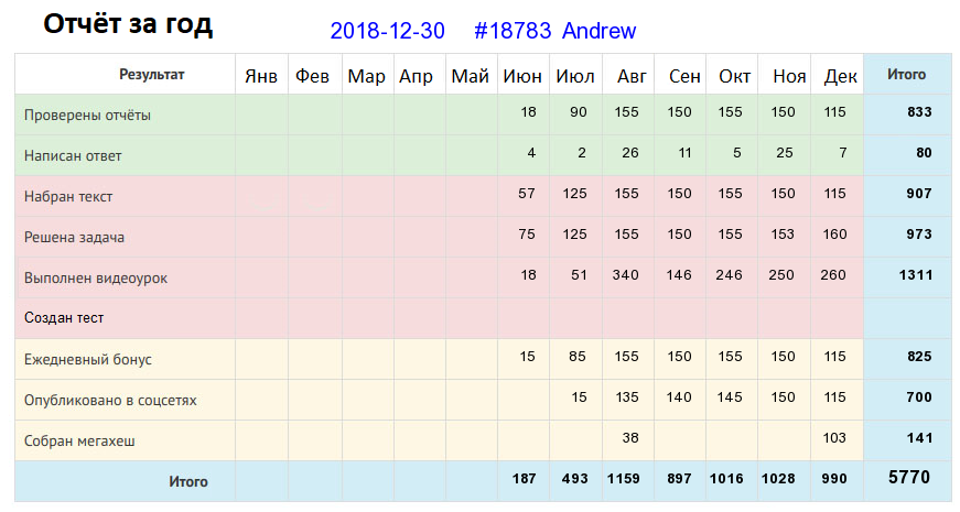 18783. Andrew