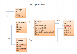 Отчёт от 18842 за Футбольная база / Структура турнирной таблицы