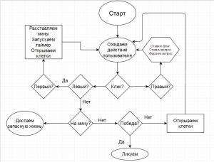 Отчёт от 1901 за Боты Сапёра / ИГРА - Счастливый сапёр