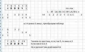 Отчёт от 1901 за Боты Сапёра / ИИ - Пересечение множеств