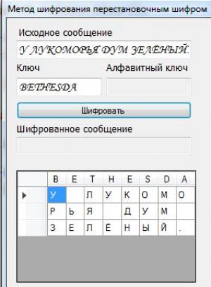 Отчёт от 1901 за Шифрование / Перестановочный шифр - 1 этап шифровки