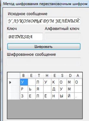 Ошибка шифрования сообщения. Метод одиночной перестановки шифрование. Зашифровать по методу перестановочного Шифра. Метод одиночной перестановки по ключу. Шифр программистов.