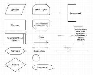 Отчёт от 1901 за Чашка кофе / Анализ ЕСПД
