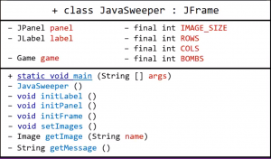 Отчёт от 19022 за Java Sweeper / Полёт над классом