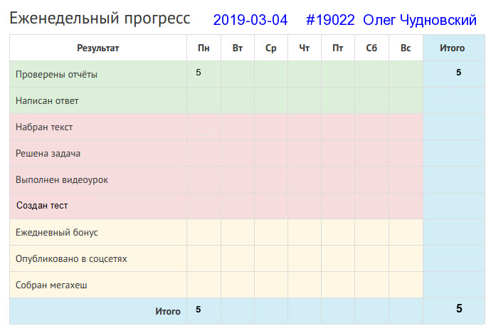 19022. Олег Чудновский