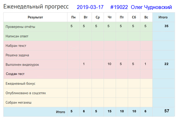 19022. Олег Чудновский