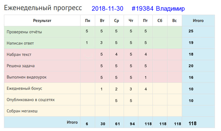 19384. Владимир