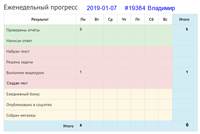 19384. Владимир