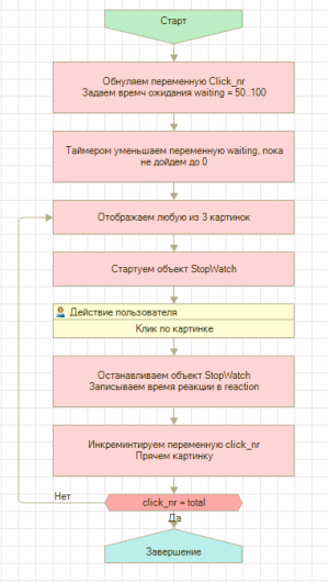 Отчёт от 1947 за Нано-игры / Скорость реакции. Блок-схема