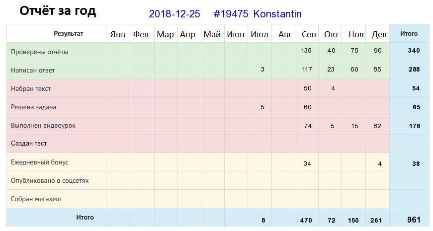 Отчёт от 19475 за Дневник успеха / Рефлексия уходящего года