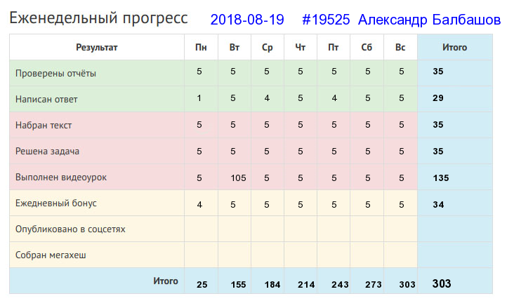 19525. Александр Балбашов