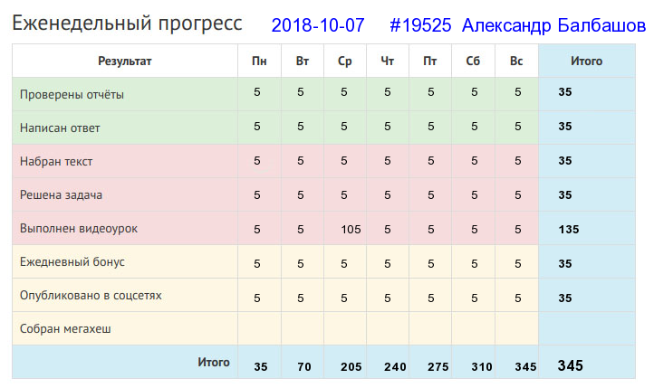 19525. Александр Балбашов