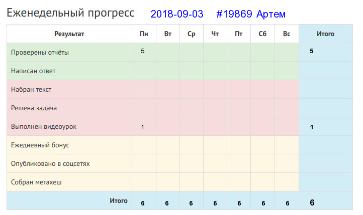Отчёт от 19869 за Дневник успеха / Полезные права и обязанности в Клубе формулистов
