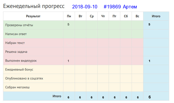 Отчёт от 19869 за Дневник успеха / 2018-08-19 Отчёт за неделю
