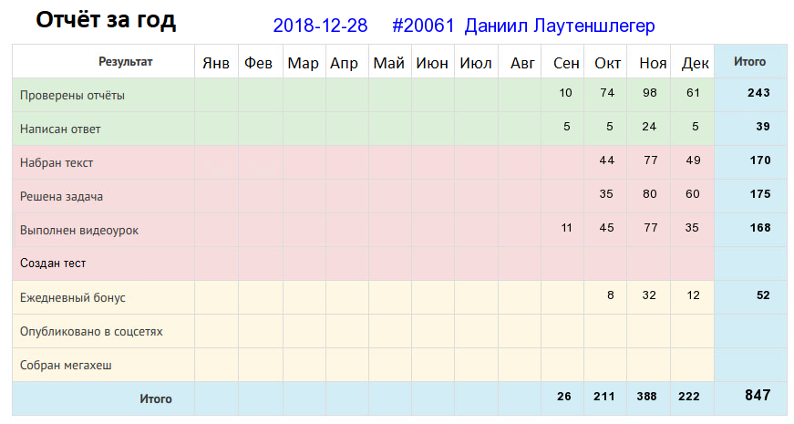 20061. Даниил Лаутеншлегер