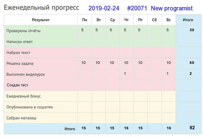 20071. New programist