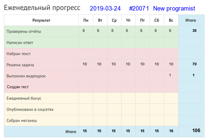 20071. New programist