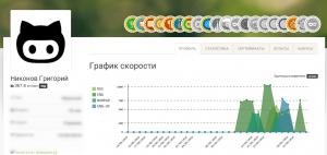 Отчёт от 20111 за Соло на клавиатуре / Мы начинаем СОЛО Марафон