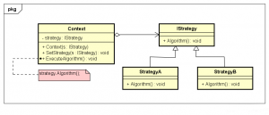 Отчёт от 20122 за Strategy / Strategy - Intro