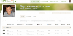 Отчёт от 20299 за Соло на клавиатуре / Мы начинаем СОЛО Марафон