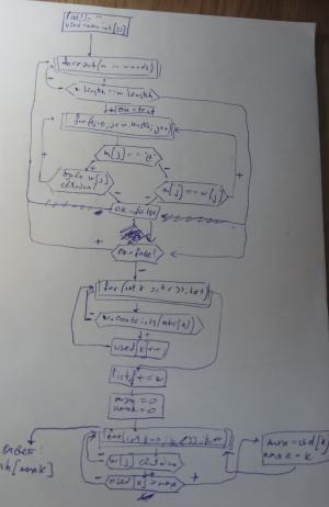 Отчёт от 20302 за Игры со словами / Виселка. Блоксхема помощника