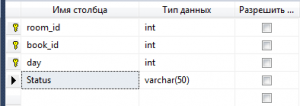 Отчёт от 20517 за БД - Управление гостиницей / SQL запросы для создания Базы