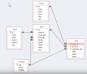 Отчёт от 20517 за БД - Управление гостиницей / Модель. SQL запросы для Client