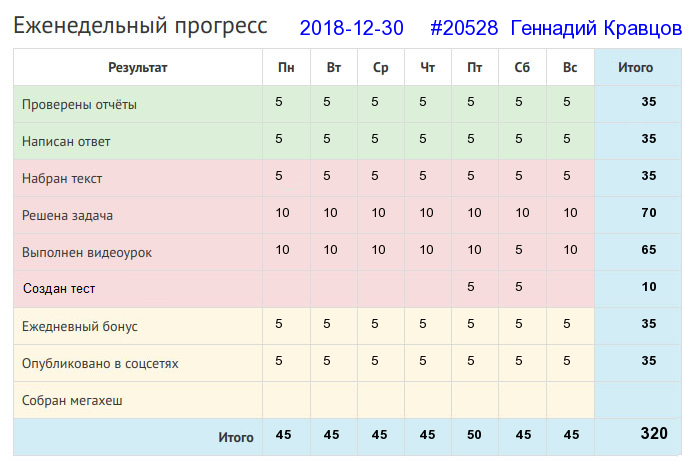 20528. Геннадий Кравцов