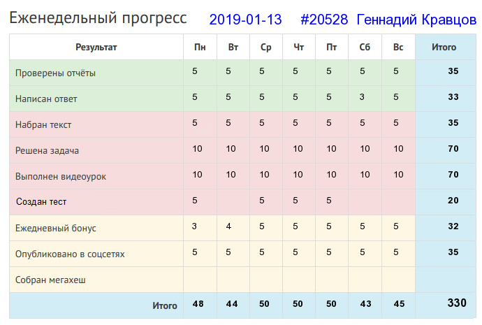 20528. Геннадий Кравцов