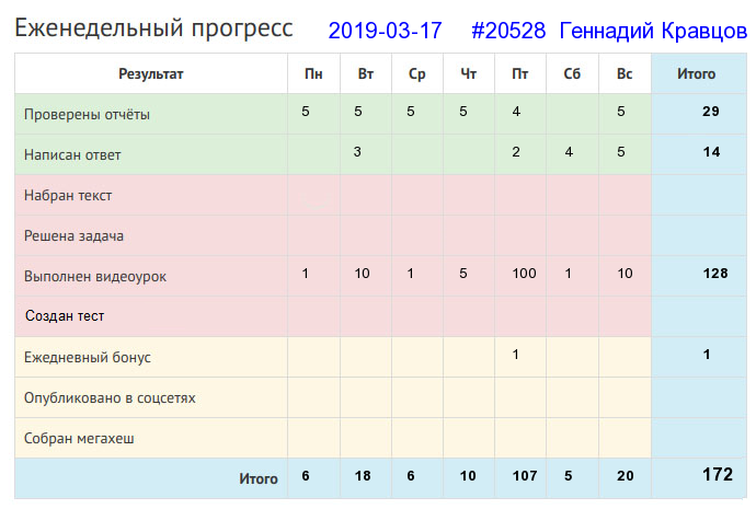 20528. Геннадий Кравцов