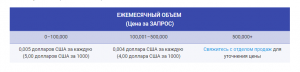 Отчёт от 20545 за ASP.NET и GMaps / Золотой ключик api