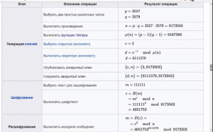 Отчёт от 20545 за Шифрование / RSA - Идея алгоритма