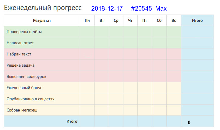 Отчёт от 20545 за Дневник успеха / Полезные права и обязанности в Клубе формулистов