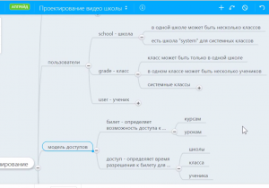 Отчёт от 20545 за Инфобизнес / Распределение доступов