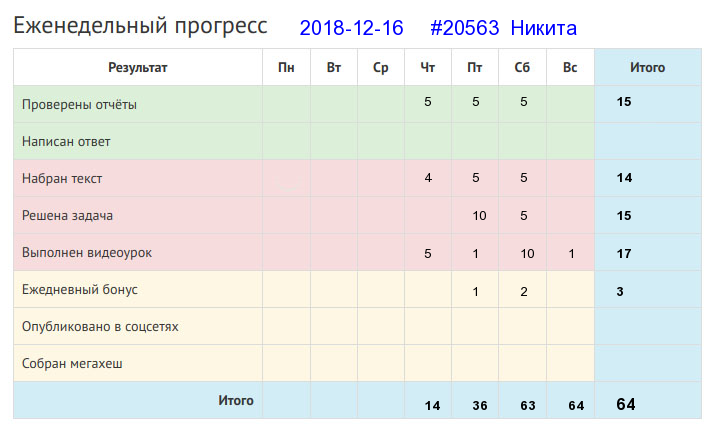 Отчёт от 20563 за Дневник успеха / 2018-08-19 Отчёт за неделю