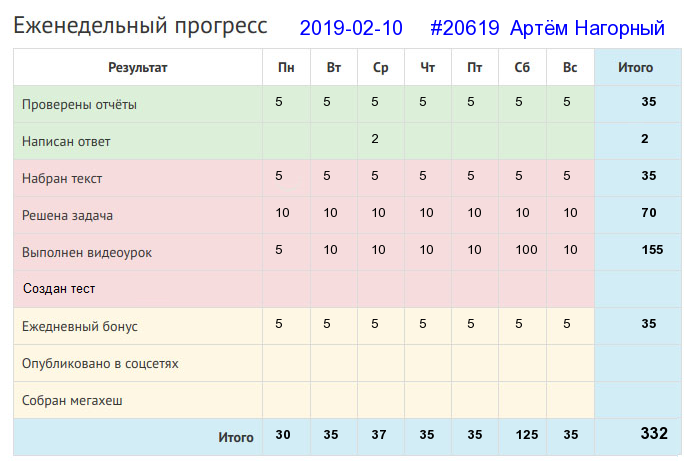 20619. Артём Нагорный