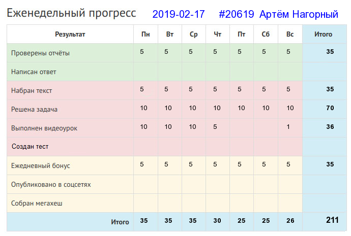 20619. Артём Нагорный