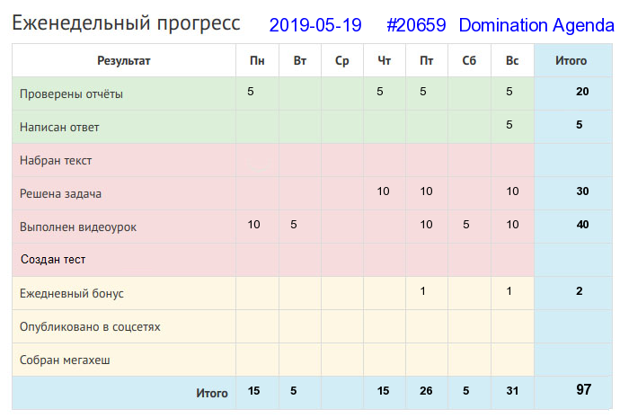Отчёт от 20659 за Дневник успеха / 2019-05-19 : Пчелка маленькая, а и та работает.