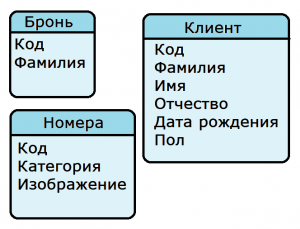 Отчёт от 20659 за БД - Управление гостиницей / Вступление
