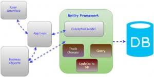 Отчёт от 20659 за Entity Framework / Введение в EF